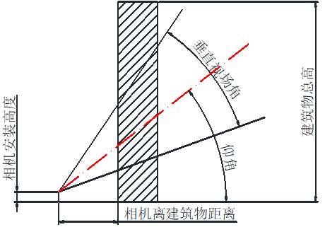 ?？低暦栏呖諕佄飻z像頭