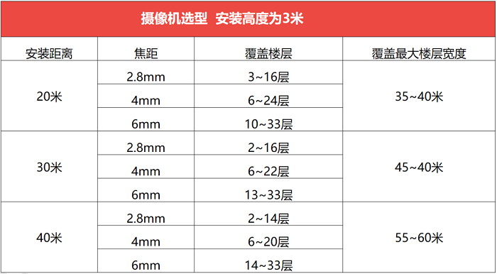 ?？低暦栏呖諕佄飻z像頭